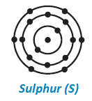 9 science structure of atom lewis structure of sulphur