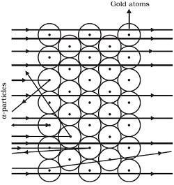 9 science structure of atom Rutherford experiment