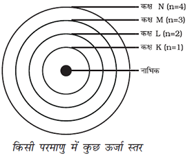 9 science structure of atom1