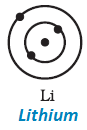 9 science structure of atom lewis structure of lithium