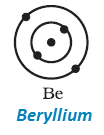 9 science structure of atom lewis structure of beryllium