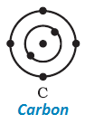 9 science structure of atom lewis structure of carbon