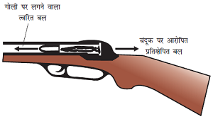 class nine 9 science1 बल तथा गति के नियम