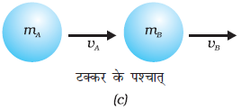 class nine 9 science5 बल तथा गति के नियम