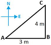 class nine 9 science motion3