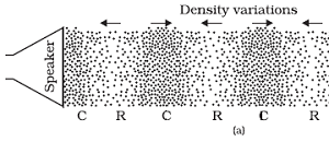 class nine 9 science sound depiction of sound wave density variation