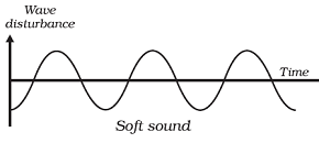 class nine 9 science sound wave of soft sound