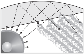 class nine 9 science sound multiple reflection of sound in a concert hall