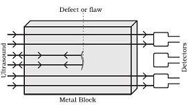 class nine 9 science sound detection of cracks and flows using ultrasound in a metal block