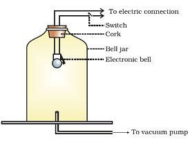 class nine 9 science sound Bell Jar Experiment