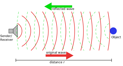 class nine 9 science sound principle of sonar