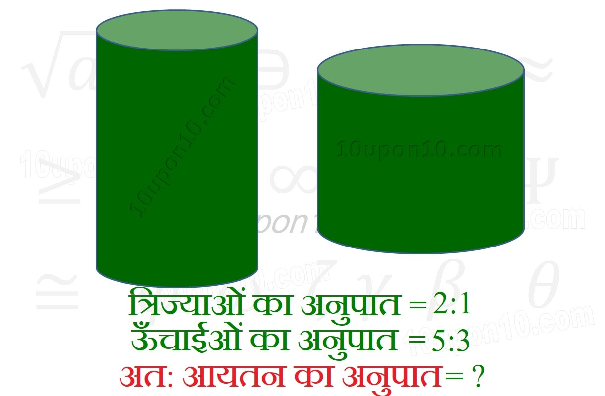 नौवीं गणित पृष्ठीय क्षेत्रफल और आयतन एनसीईआरटी एक्सेम्पलार प्रश्नावली 13.1 प्रश्न संख्या6