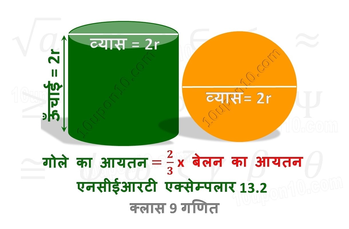 नौवीं गणित पृष्ठीय क्षेत्रफल और आयतन एनसीईआरटी एक्सेम्पलार प्रश्नावली 13.2 प्रश्न संख्या1