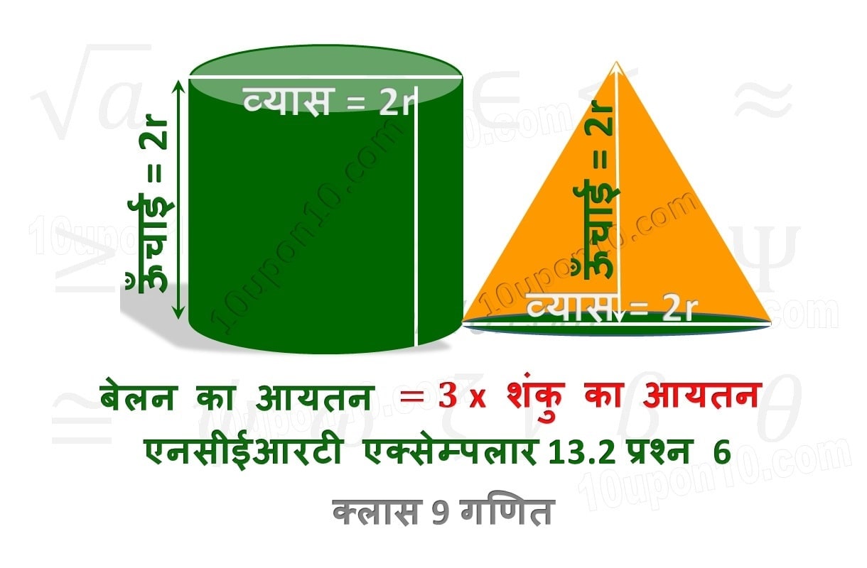 नौवीं गणित पृष्ठीय क्षेत्रफल और आयतन एनसीईआरटी एक्सेम्पलार प्रश्नावली 13.2 प्रश्न संख्या2