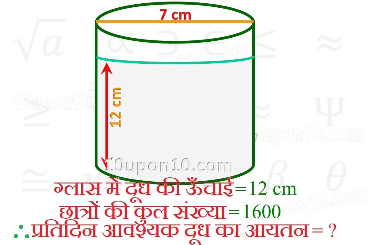 नौवीं गणित पृष्ठीय क्षेत्रफल और आयतन एनसीईआरटी एक्सेम्पलार प्रश्नावली 13.3 प्रश्न संख्या6