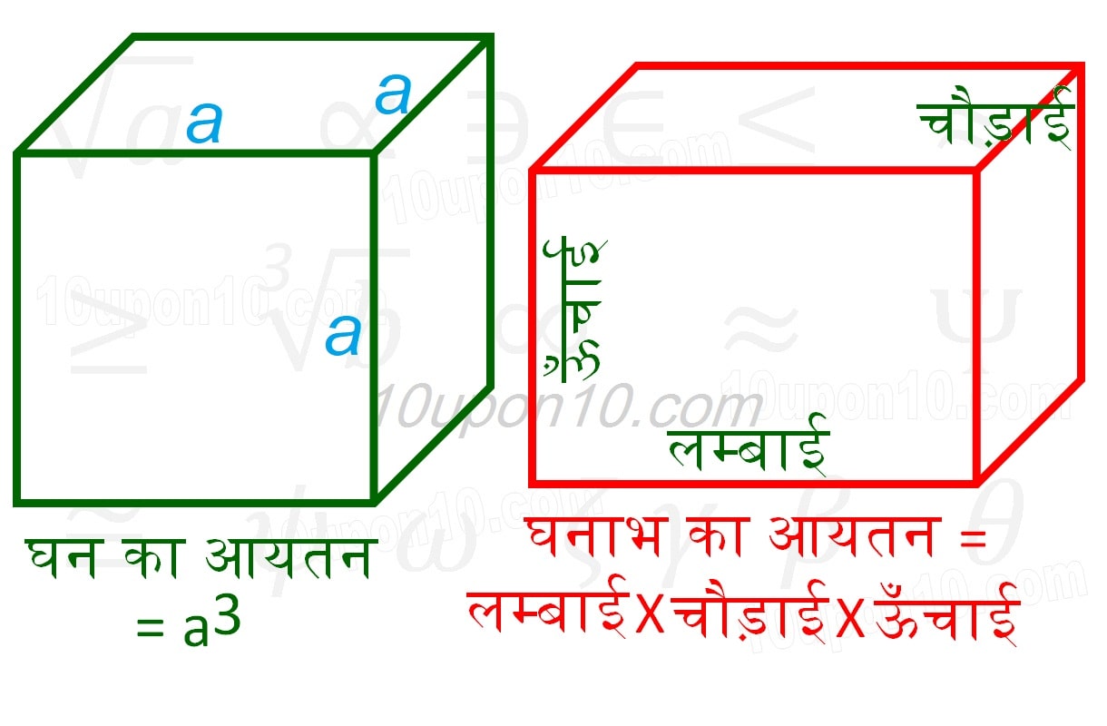  पृष्ठीय क्षेत्रफल और आयतन क्लास 9 गणित एनसीईआरटी प्रश्नावली 13.5 घन और घनाभ 