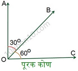 रेखाएँ और कोण क्लास नौवीं गणित पूरक कोण कॉम्लिमेंटरी एंगल