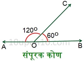 रेखाएँ और कोण क्लास नौवीं गणित संपूरक कोण सप्लिमेंटरी एंगल