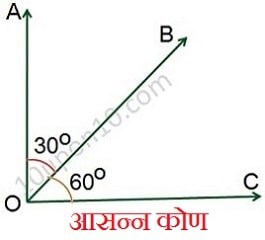 रेखाएँ और कोण क्लास नौवीं गणित आसन्न कोण