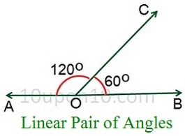 class 9th math lines and angles linear pair of angles