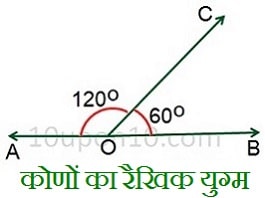 रेखाएँ और कोण क्लास नौवीं गणित कोणों का रैखिक युग्म