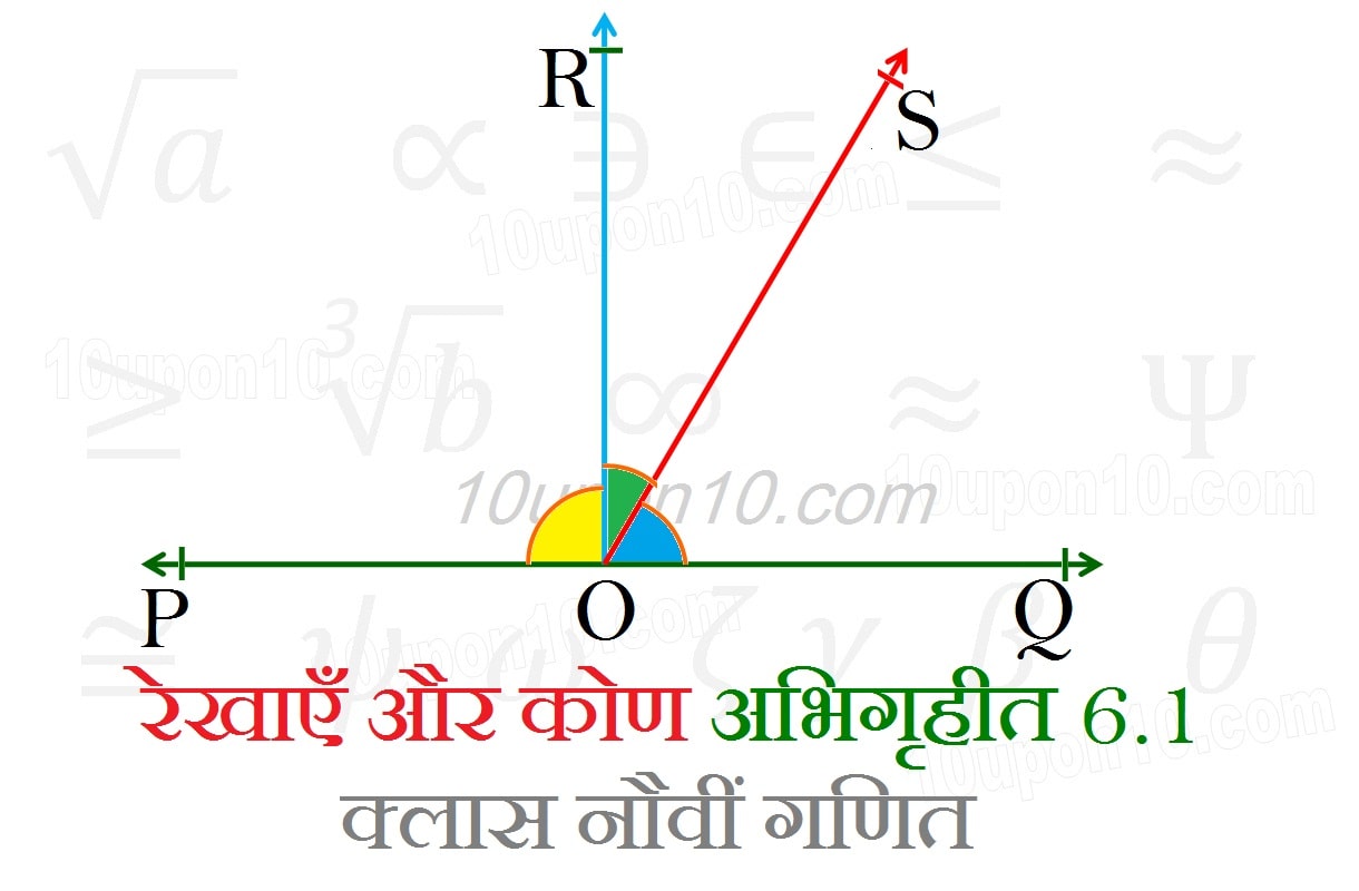 रेखाएँ और कोण क्लास नौवीं गणित प्रमेय 6.1 अभिगृहीत 6.1