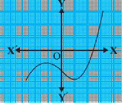 10 math polynomials ncert exercise 2.1_2