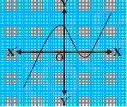 10 math polynomials ncert exercise 2.1_3