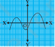 10 math polynomials ncert exercise 2.1_5