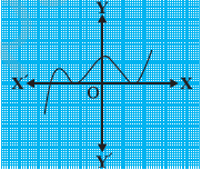 10 math polynomials ncert exercise 2.1_6