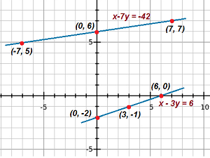 10 math pair of linear equation in two variables 4 ncert exercise 3.1