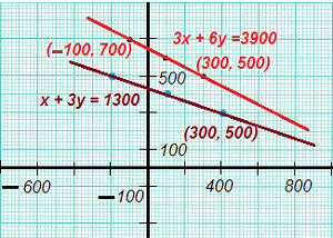 10 math pair of linear equation in two variables 5 ncert exercise 3.1