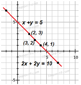 10 math pair of linear equation in two variables 3 ncert exercise 3.2