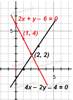 10 math pair of linear equation in two variables 4 ncert exercise 3.2