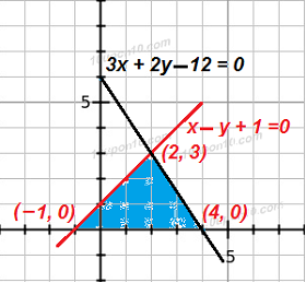 10 math pair of linear equation in two variables 6 ncert exercise 3.2