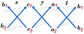 10 math pair of linear equation in two variables 1 ncert exercise 3.5