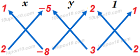 10 math pair of linear equation in two variables 2 ncert exercise 3.5