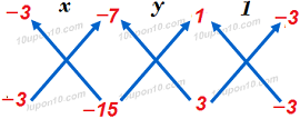 10 math pair of linear equation in two variables 3 ncert exercise 3.5