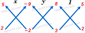 10 math pair of linear equation in two variables 4 ncert exercise 3.5