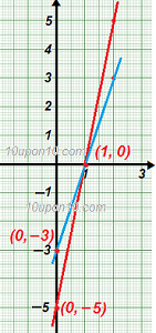 10 math pair of linear equation in two variables 3 ncert exercise 3.7(optional)