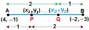 10 math coordinate geometry ncert exercise 7.2 question 2