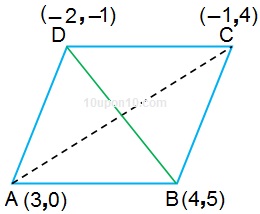 10 math coordinate geometry एनसीईआरटी प्रश्नावली 7.2 question 10