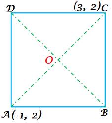 10 math coordinate geometry एनसीईआरटी प्रश्नावली 7.4 प्रश्न4