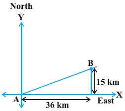 10 math coordinate geometry question2 क