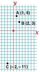 10 math coordinate geometry question3 graphical method क