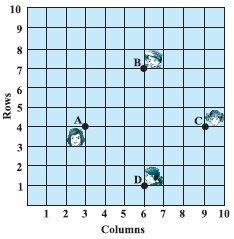 10 math coordinate geometry question5