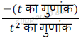 10 math polynomials solution10 of ncert exercise 2.1 in hindi version 