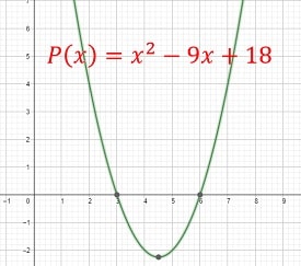 10 math sample paper MCQs36