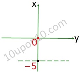 10 math sample paper MCQs4