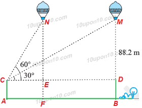 10 application of trigonometry ex 9.1_17